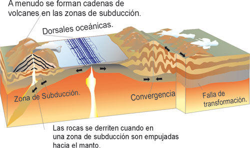 Resultado de imagen de Los geólogos, por ejemplo, al tratar de entender las grandes fuerzas que transforman la superficie del planeta